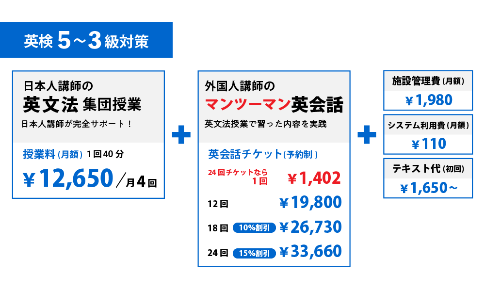 英検５～３級対策