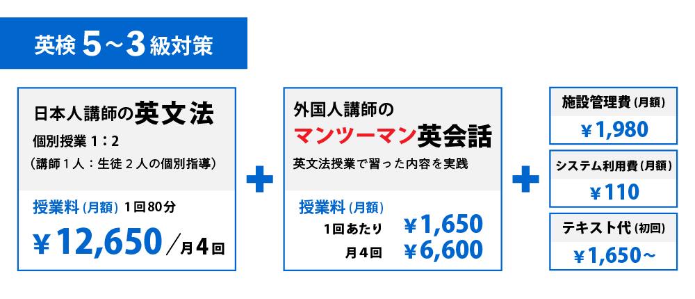 英検５～３級対策