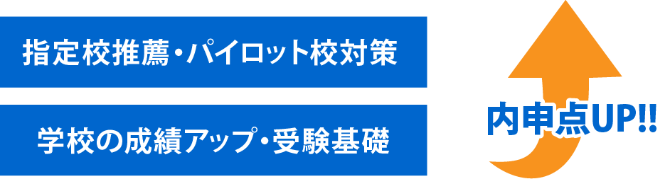 指定校推薦・パイロット校対策